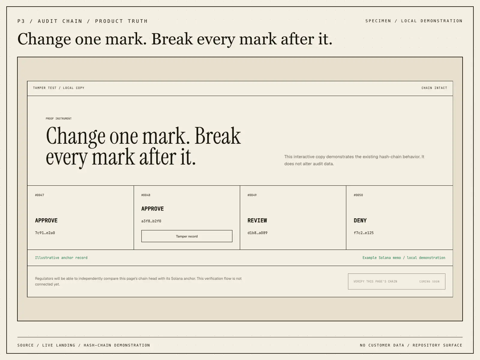 Specimen of the live hash-linked audit-chain demonstration.